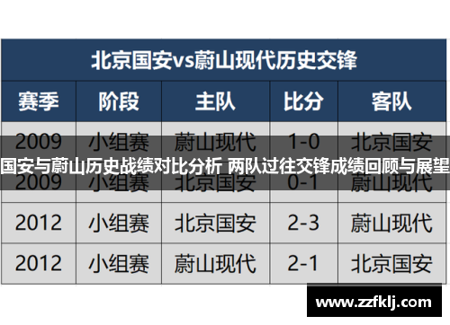 国安与蔚山历史战绩对比分析 两队过往交锋成绩回顾与展望