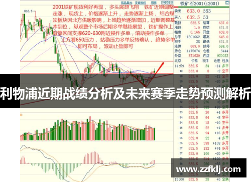利物浦近期战绩分析及未来赛季走势预测解析