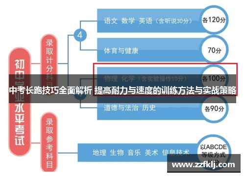 中考长跑技巧全面解析 提高耐力与速度的训练方法与实战策略